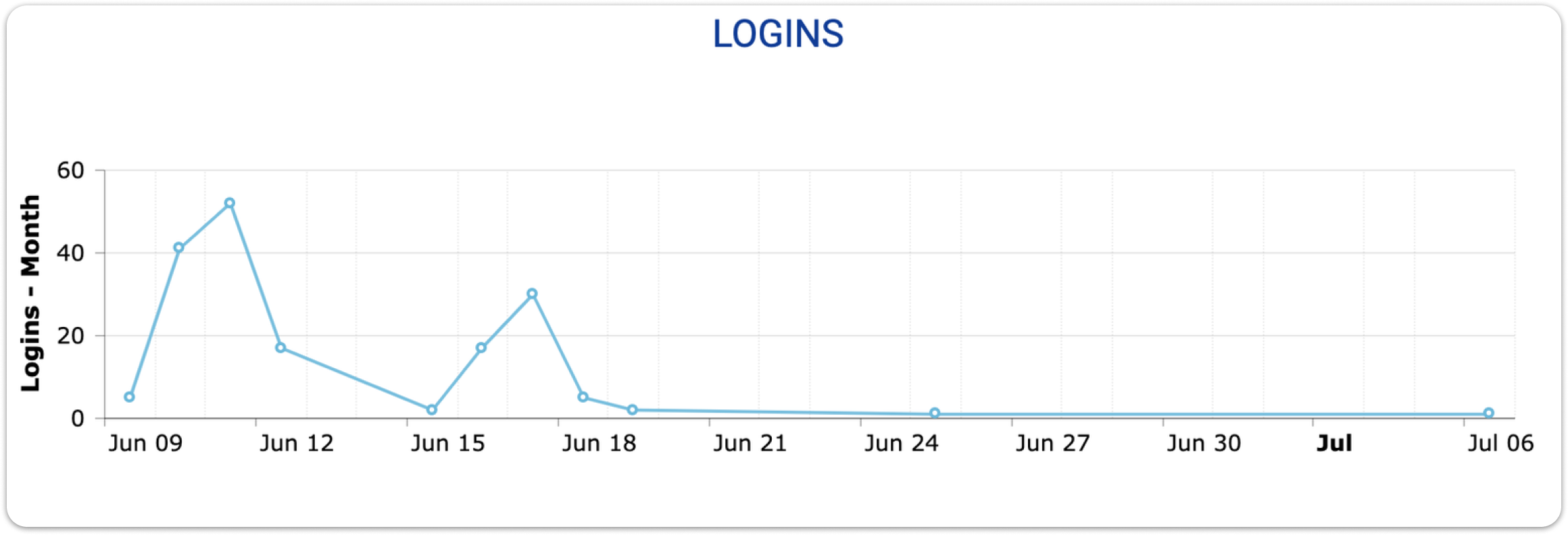 info_logins_rdy.png