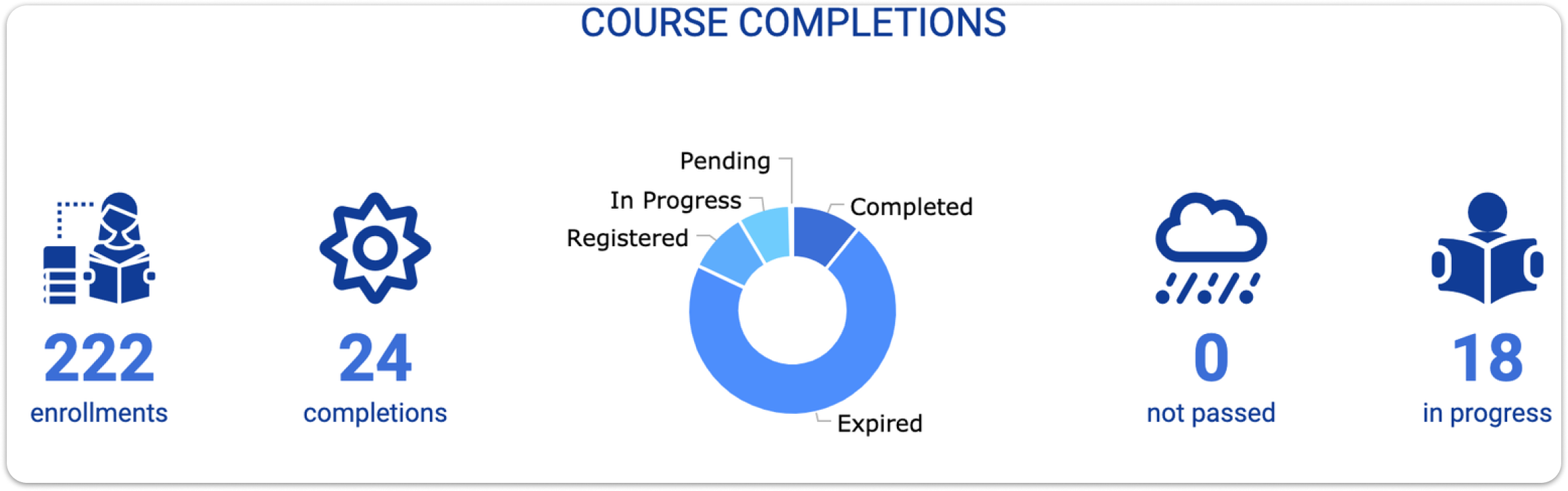 info_completions_rdy.png